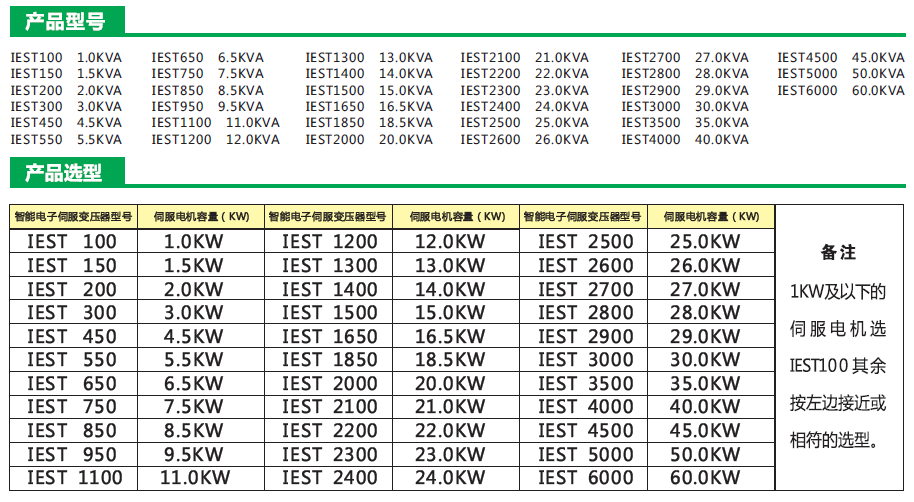 智能電子伺服變壓器型號規(guī)格選型