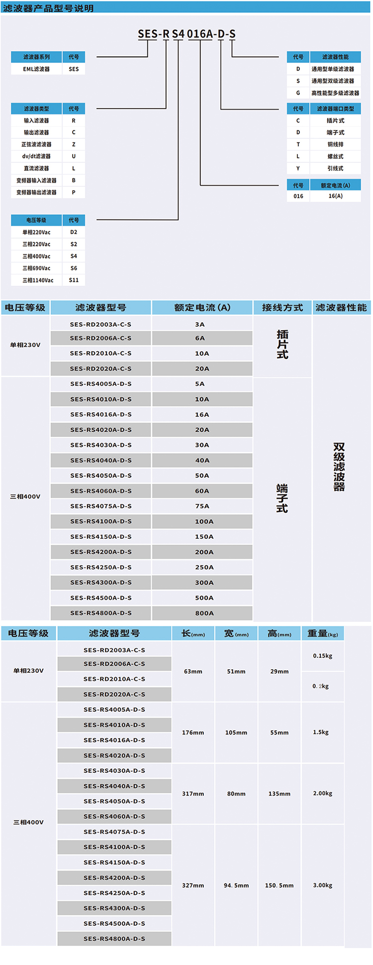 濾波器型號(hào)說(shuō)明書